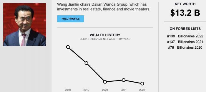 王健林隐忍5年再出手，扫货商业地产九年级上册英语补全对话仁爱