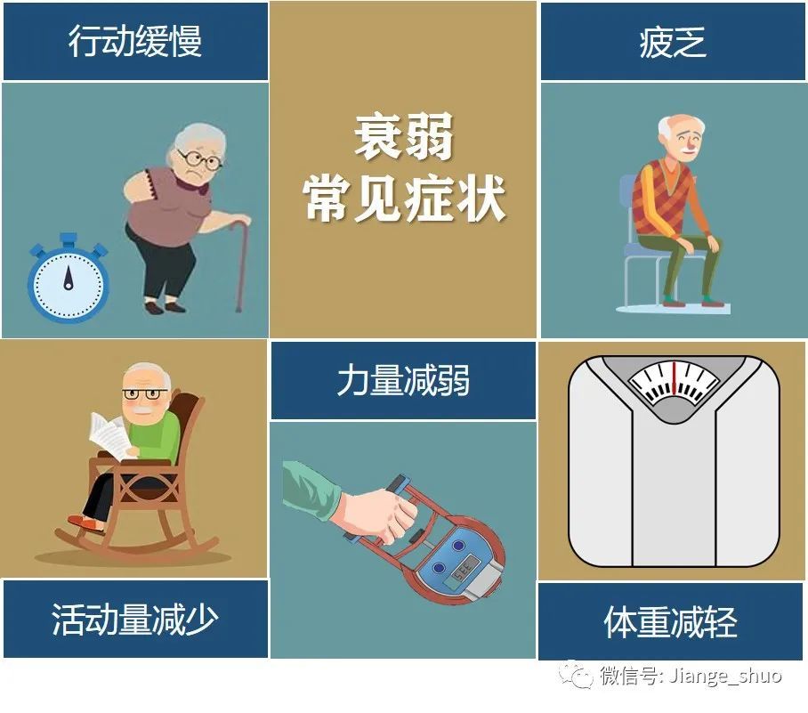 健哥说心脏有声版衰弱是一种病还和心血管有关系