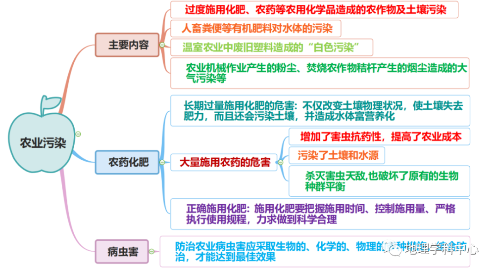 最強最高清思維導圖高中地理人文地理篇一二輪複習必備