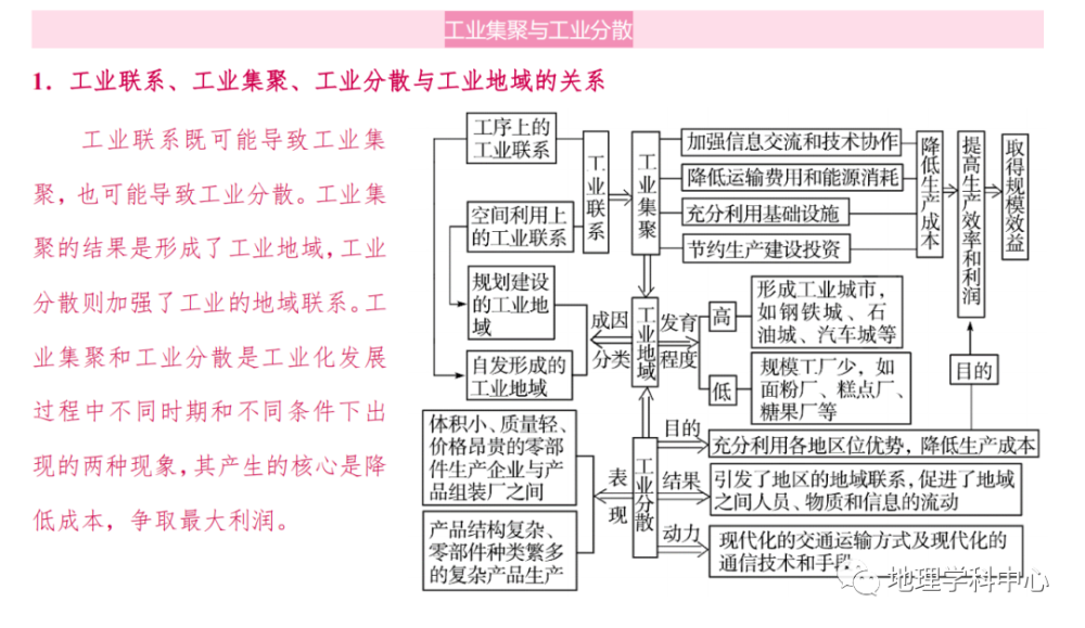 产业转移2.工业地域的形成1.