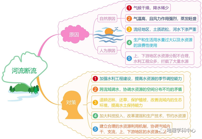 最強最高清思維導圖高中地理人文地理篇一二輪複習必備