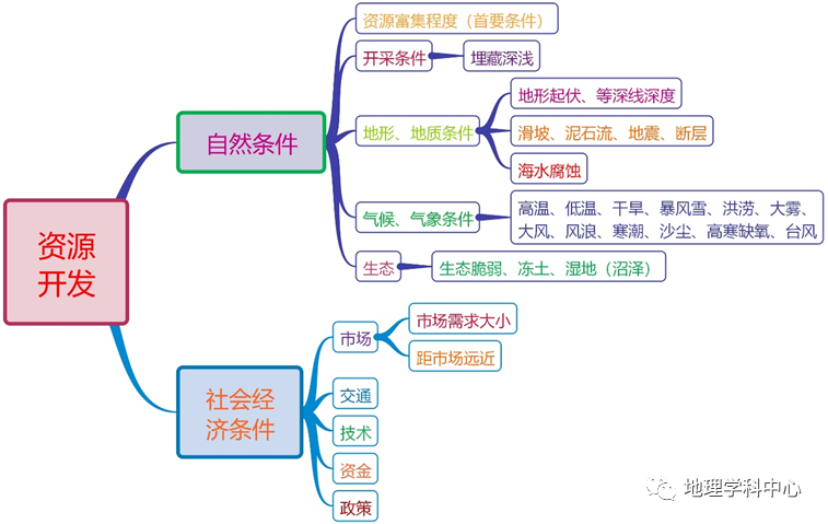 最強最高清思維導圖高中地理人文地理篇一二輪複習必備