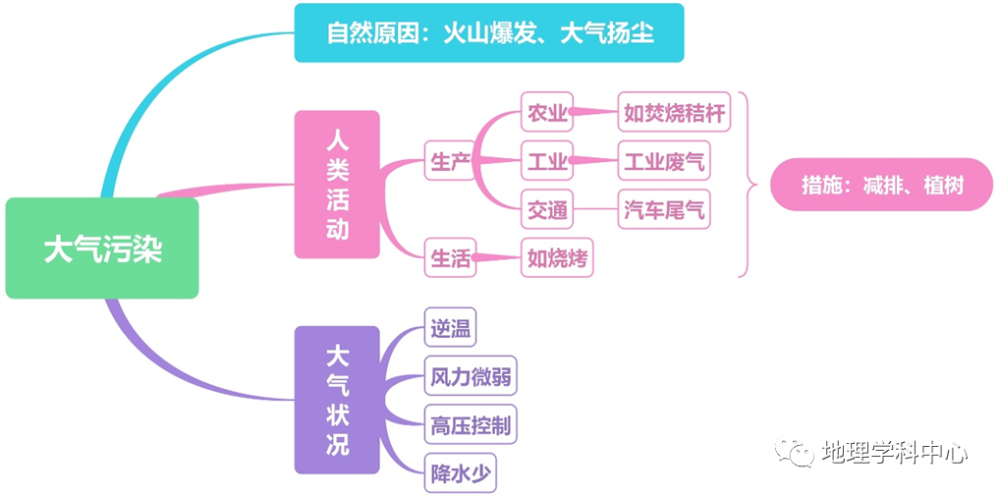 最強最高清思維導圖高中地理人文地理篇一二輪複習必備