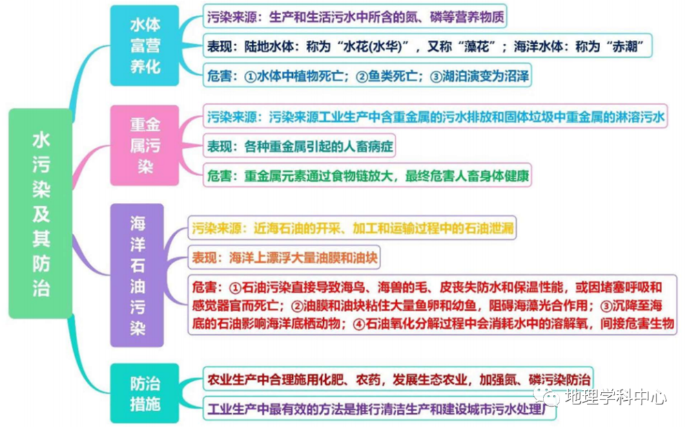 最強最高清思維導圖高中地理人文地理篇一二輪複習必備