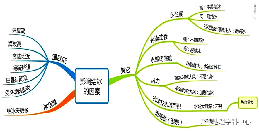 最强最高清思维导图高中地理自然地理篇一二轮复习必备