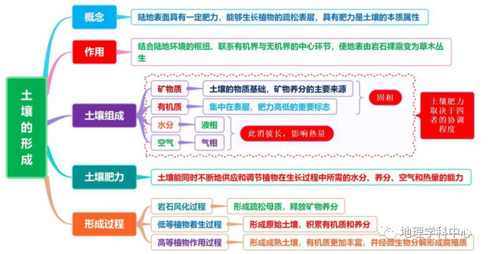 最強最高清思維導圖—高中地理自然地理篇(一二輪複習必備)_騰訊新聞