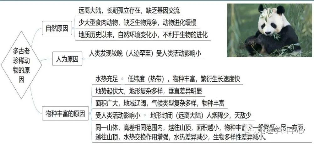 最強最高清思維導圖—高中地理自然地理篇(一二輪複習必備)_騰訊新聞