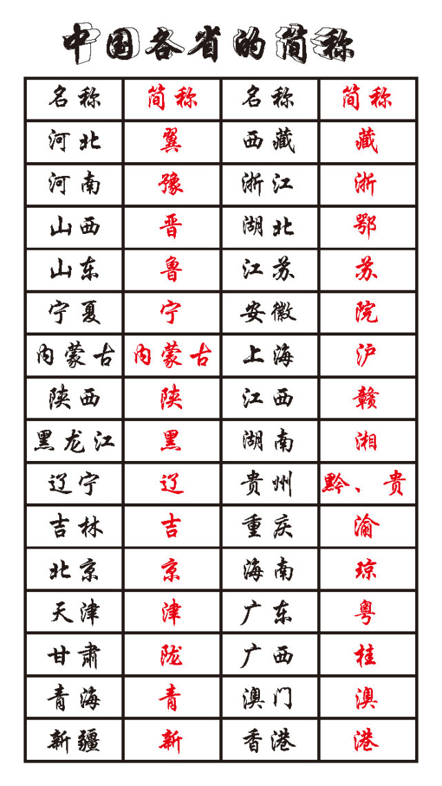 全国各省简称一览表