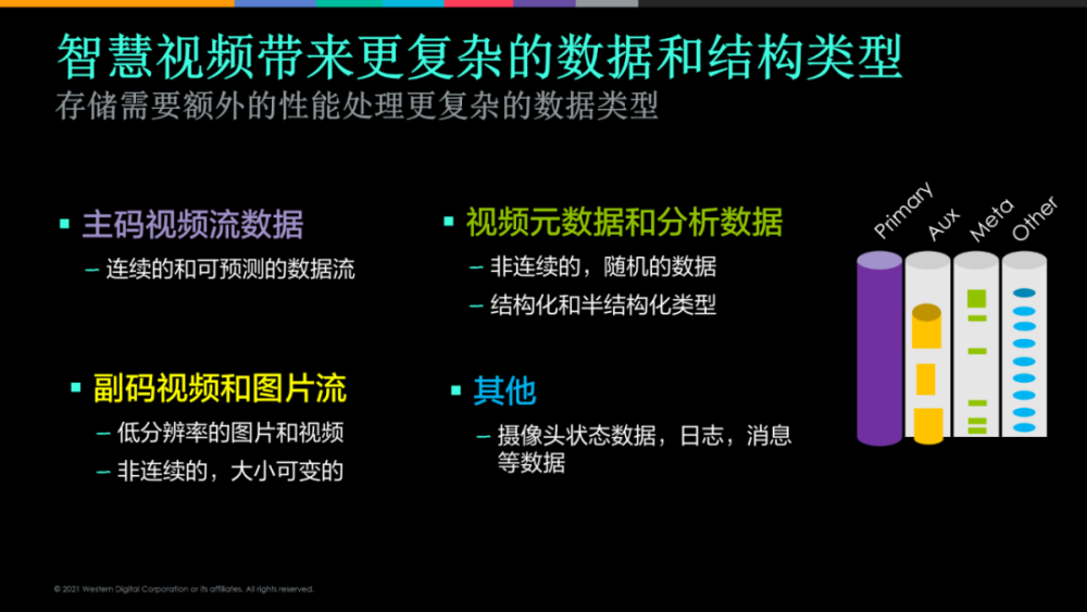 西部数据WDPurple三大系列，专为智慧视频设计语文哪个网校教得好2023已更新(哔哩哔哩/今日)