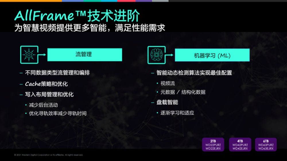 西部数据WDPurple三大系列，专为智慧视频设计语文哪个网校教得好2023已更新(哔哩哔哩/今日)