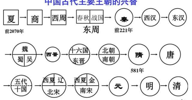 封建王朝的更迭犹如历史的齿轮滚滚向前,从来没有停