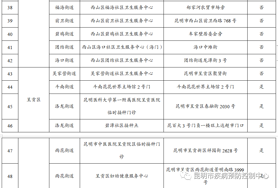 昆明市疾控中心發佈消息4月9日昆明開始新冠病毒疫苗序貫接種通氣會上