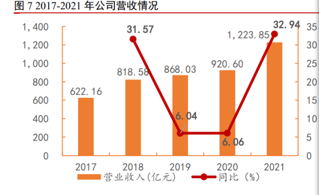 神州數碼研究報告:低估值邊際持續向好