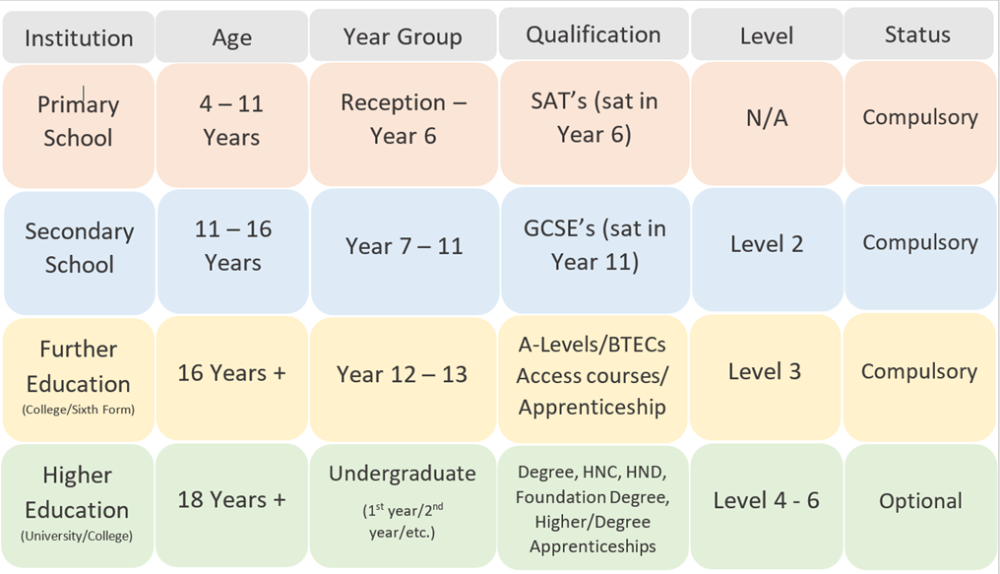  GCSE 