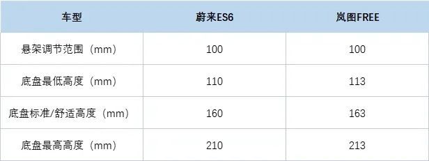 岚图FREE对比蔚来ES6，谁才是空气悬架的“真心英雄”？高考语文网课谁教的最好2023已更新(知乎/哔哩哔哩)高考语文网课谁教的最好