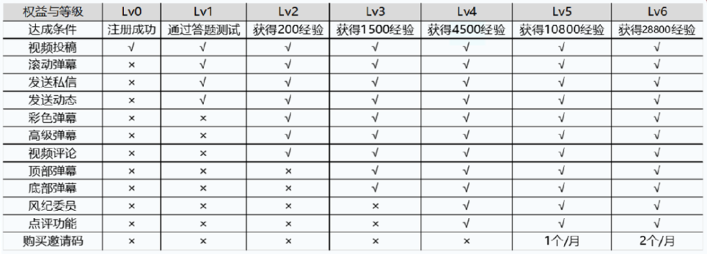 世越号学生视频45秒一辆amd新老用户躺买不到zen3