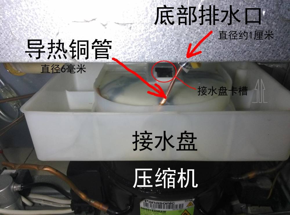 如果这根管道堵塞了,就会导致冰箱内部的冷凝水无法及时排走,导致冷藏