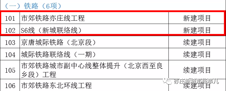 通武廊相關與北京段連接通道s6線新城聯絡線新進展