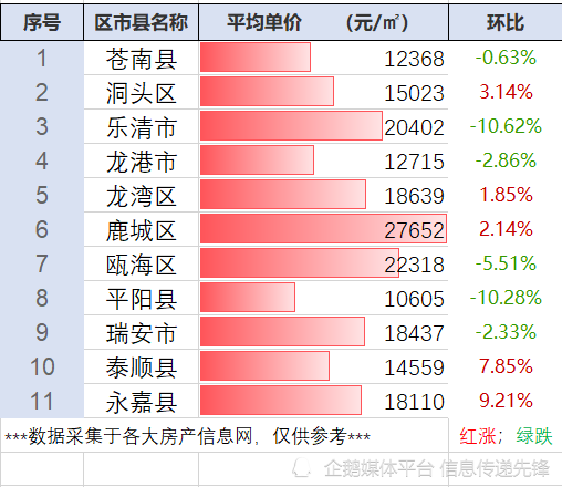 瑞安房价