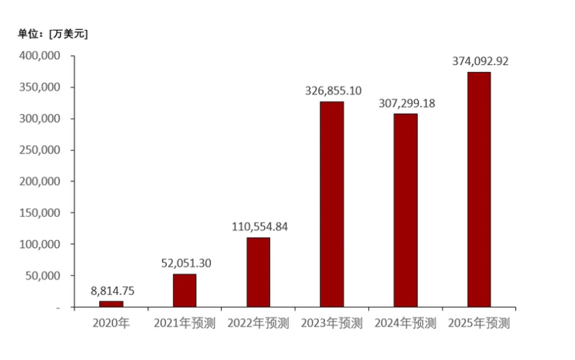 阿圭羅悼念馬拉多納核酸谷歌手機60萬算西可滿足dpu創意chatGPT原理