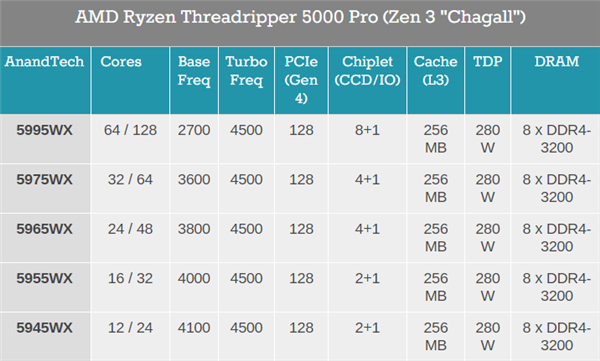 7nmZen3还在缺货AMD顶级锐龙买不到：Intel躺赢一把徐州教育局客服电话