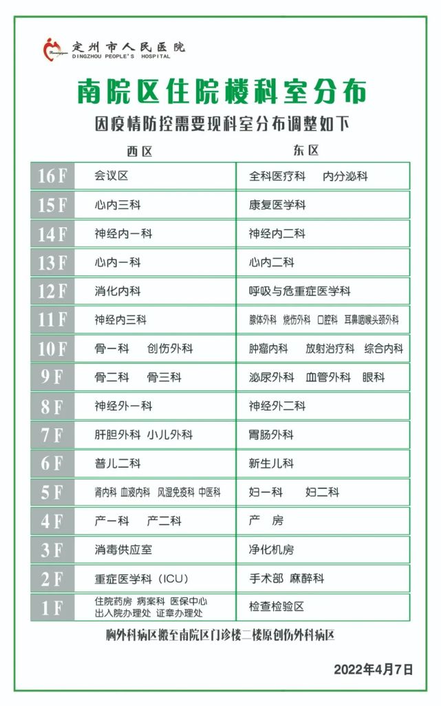 因疫情防控需要,定州人民醫院南北院區科室分佈進行調整!