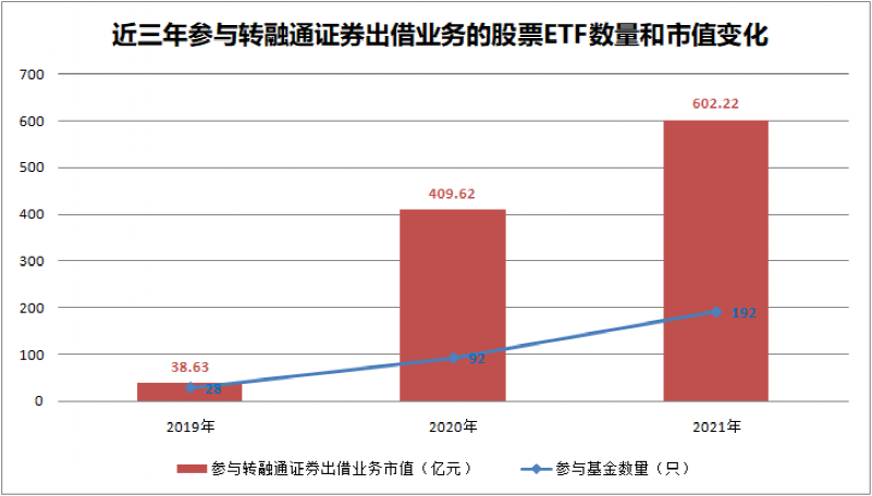 上实剑桥门店这项又创新高口味油气热门