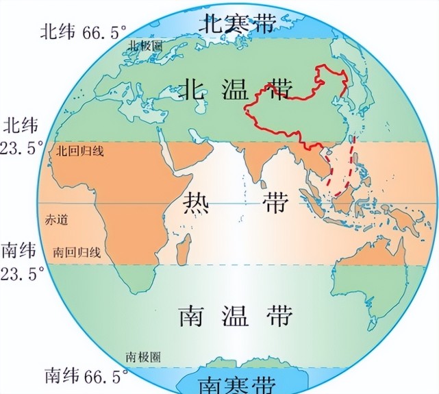 溫度帶示意圖3,常考知識點(1)太陽直射點的往返運動由於黃赤夾角的