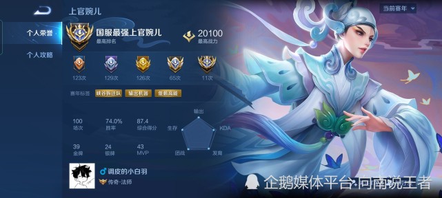 职业玩家rng小羽国服上官婉儿曝光难怪胜率75只因这个诀窍