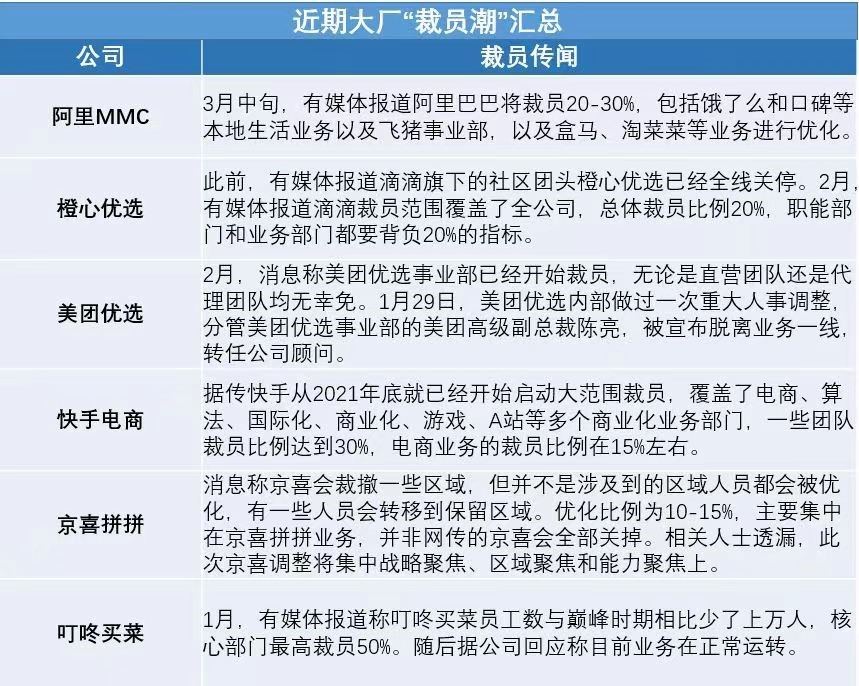 大厂裁员上热搜资本退潮反垄断互联网赛道逻辑变了