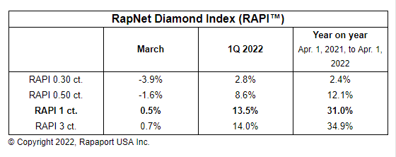 rapnet怎么下载钻石库的简单介绍