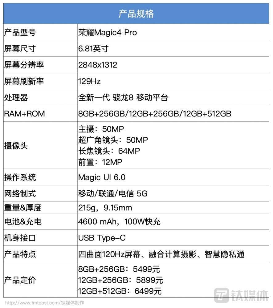 定位商务旗舰，延续高端化进程，荣耀Magic4Pro评测语文哪个网校教得好2023已更新(知乎/哔哩哔哩)语文哪个网校教得好