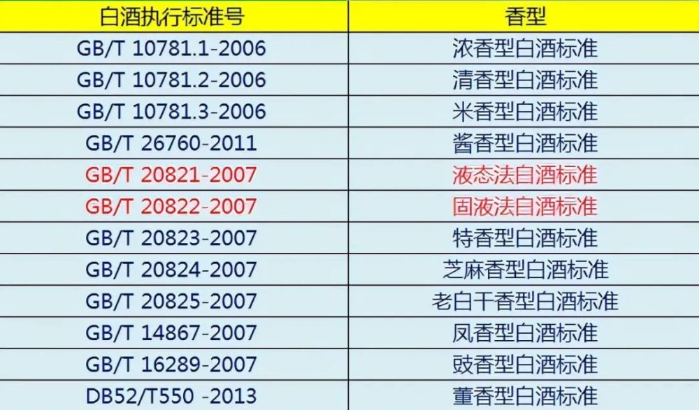 纯粮酒执行标准(纯粮酒执行标准107811一级跟优级区别)