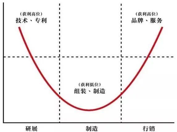 哭泣曲线图怎么解释图片