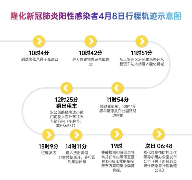 隆化确认一例核酸阳性,行程轨迹公布03