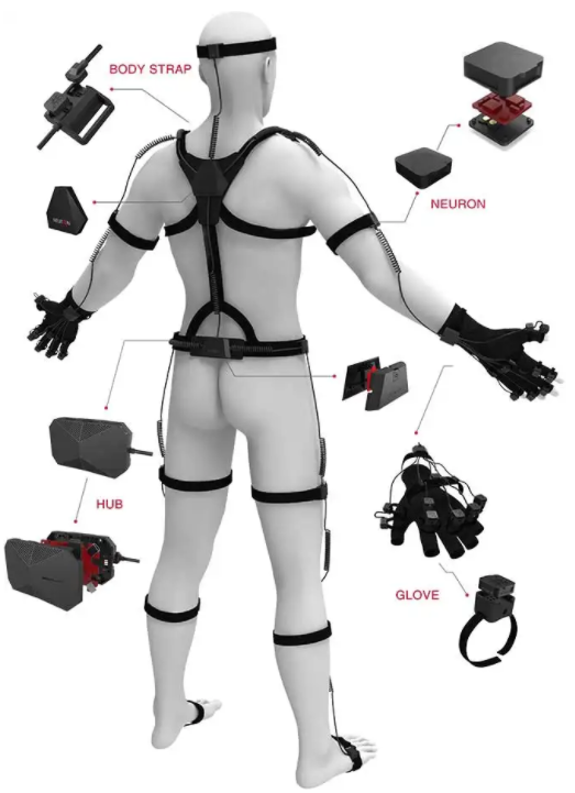 你可能还不了解的动捕幕后在这里!