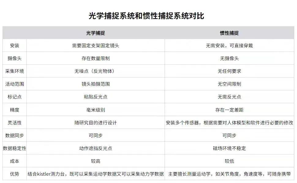 动作捕捉技术如何赋予“虚拟角色”灵魂？你可能还不了解的动捕幕后在这里！  第20张