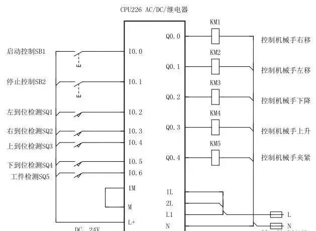 機械手的控制