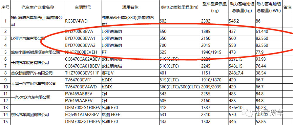 cltc工況續航700km比亞迪海豹部分參數曝光軸距2920mm