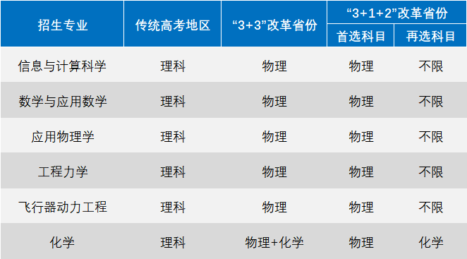 瑞达期货：玉米有望短暂调整淀粉短期供大于求高考语文网课谁教的最好2023已更新(新华网/微博)确保您可以写入当前目录