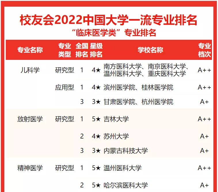 临床医学软件排行榜_2017年医疗APP排行榜(TOP10)(2)