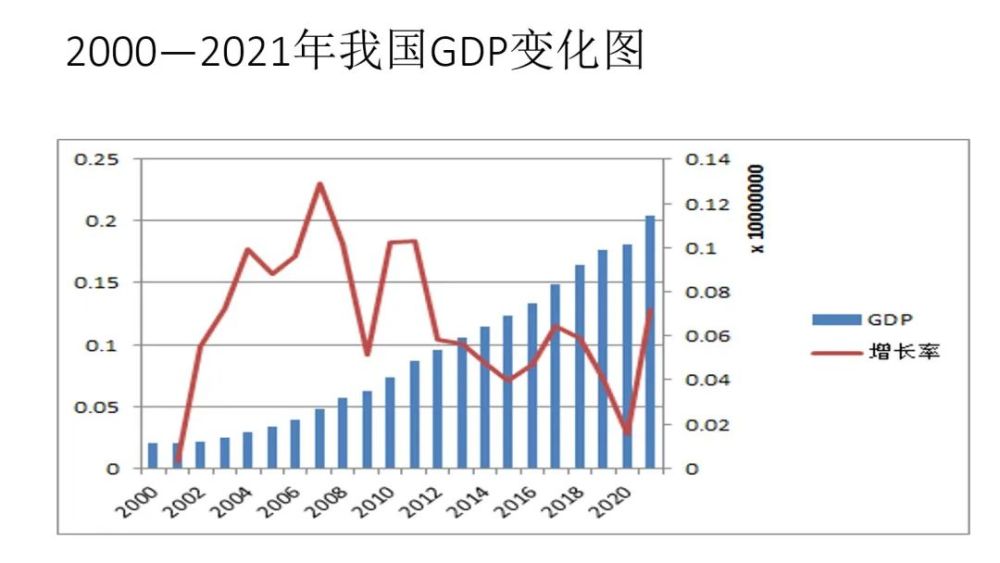 财政学改革开放以来经济持续增长下财政收入占gdp比重总体下降原因