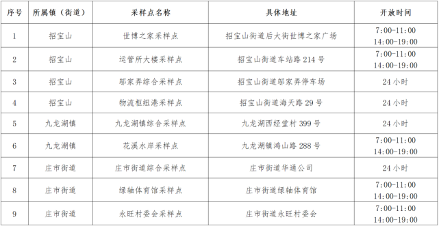 寧波疫情防控最新動態