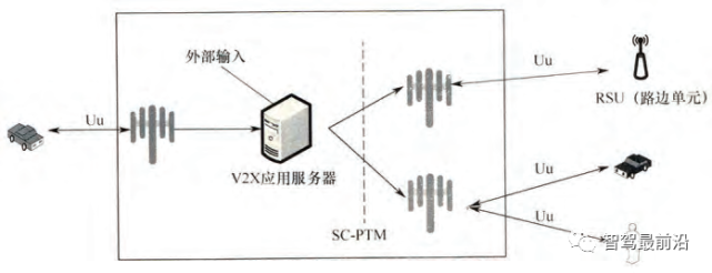 一文读懂车联网V2X通信技术_腾讯新闻