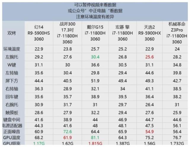 r95900hx和r95900hs有什么差别