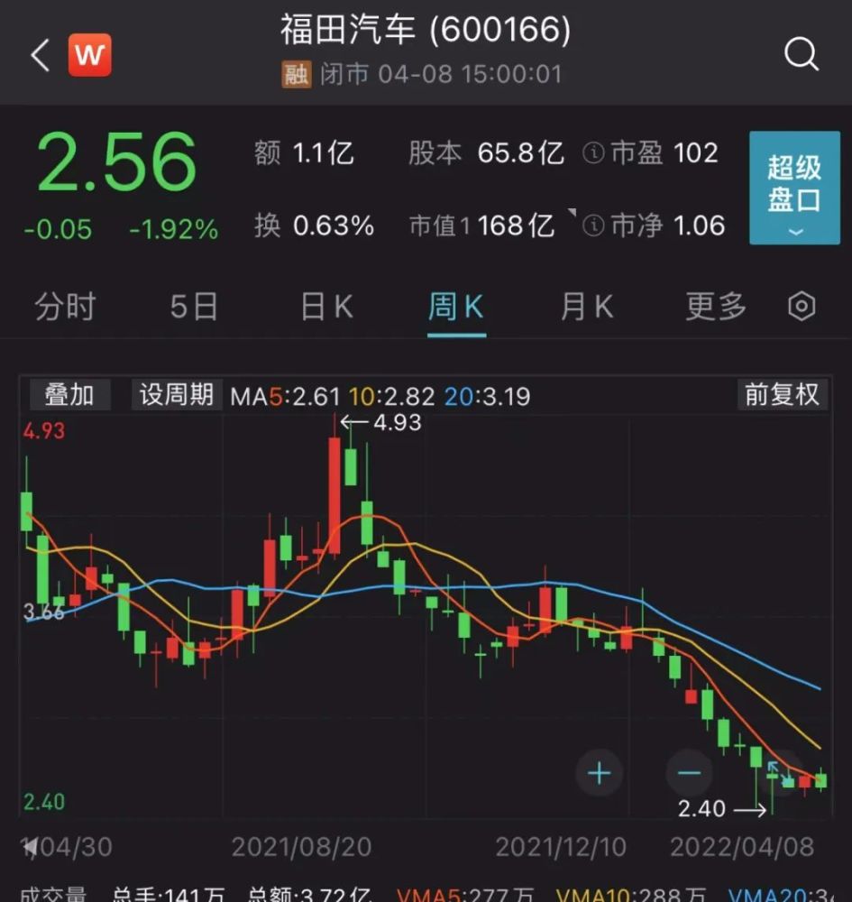 如何展示个人魅力即将突发配汽车煤化工