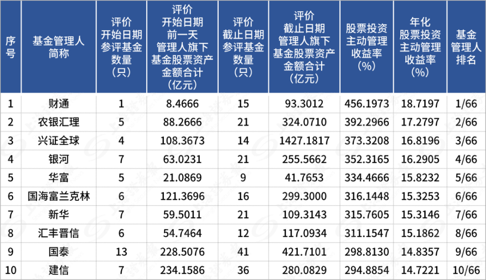 53家在香港上市的“物业管理公司”本年表现（截至2022年3月31日）七年级上册仁爱版英语课本电子版