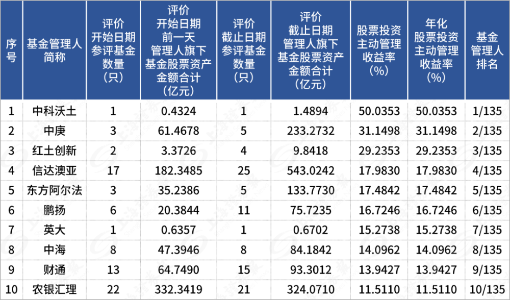 53家在香港上市的“物业管理公司”本年表现（截至2022年3月31日）七年级上册仁爱版英语课本电子版