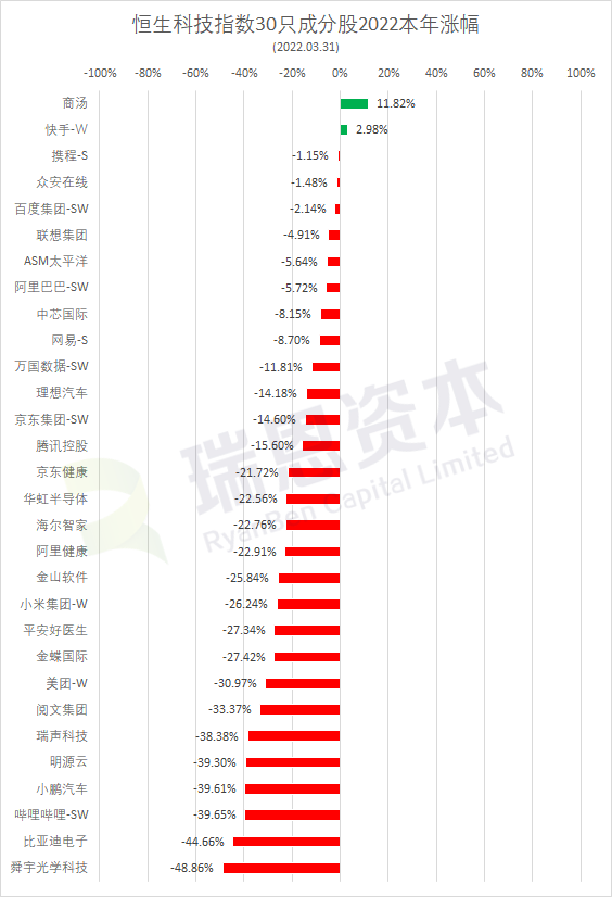 大只500代理