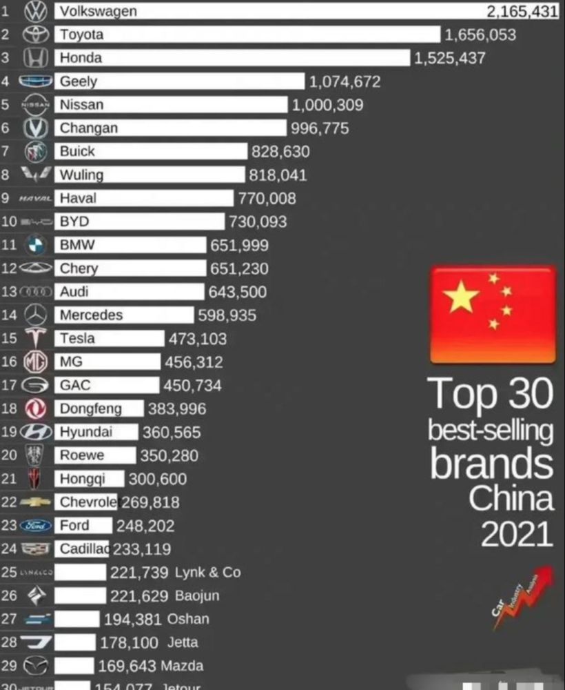 2021年面包车销售排行_2021电动车销量排名,中国占比果然一枝独秀